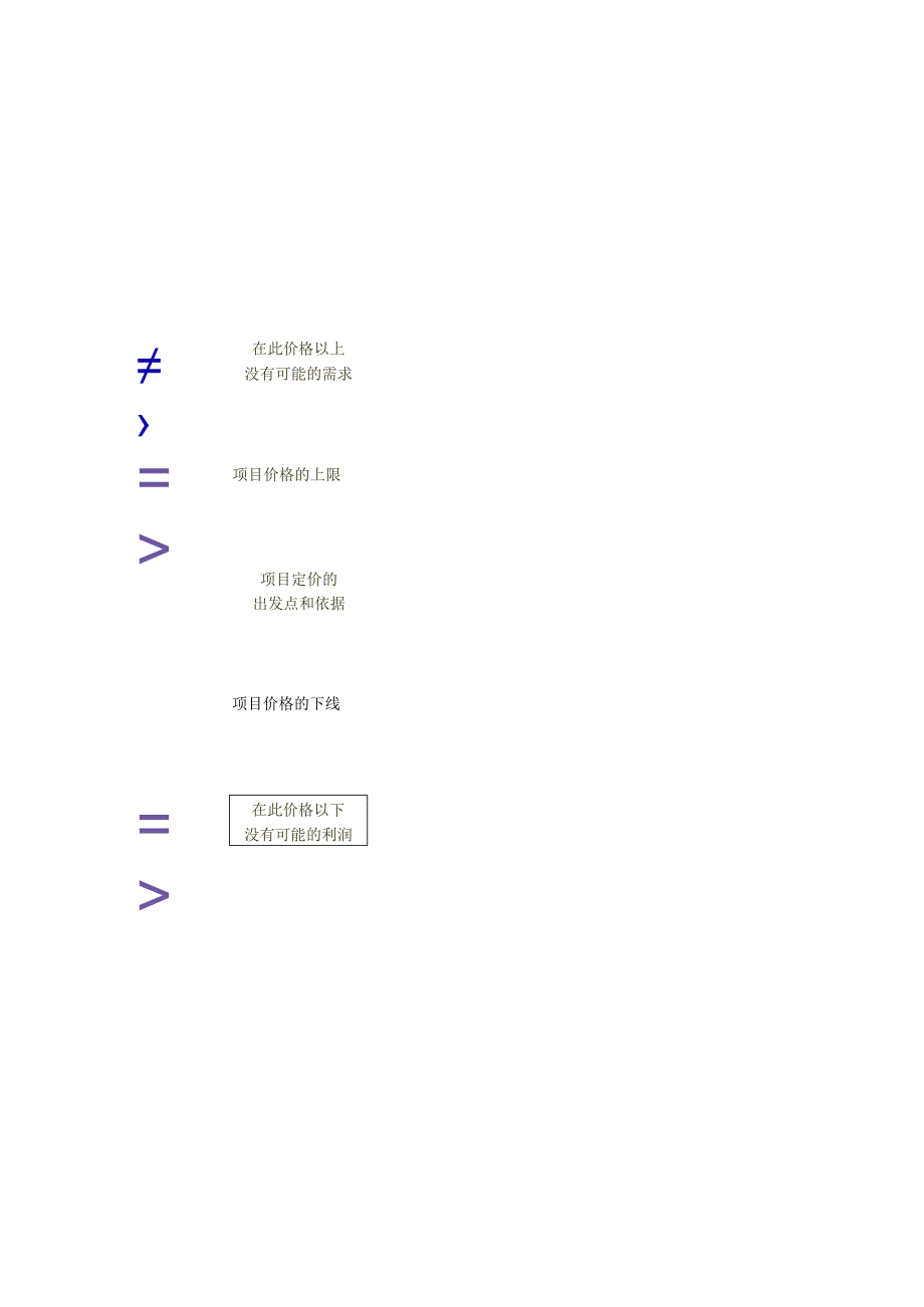 房地产市场营销定价的原则与方法.docx_第2页