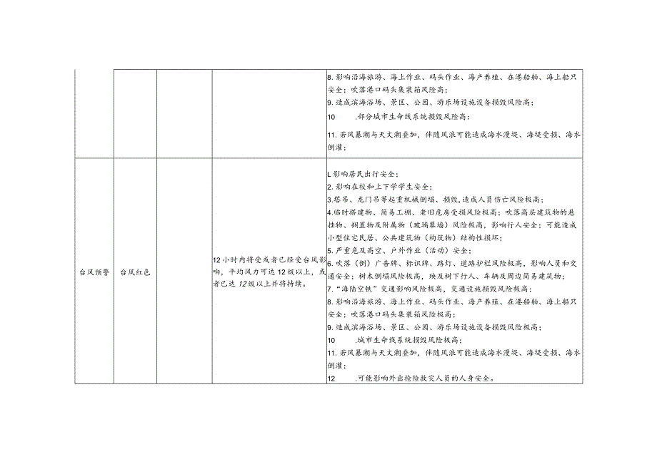 台风暴雨雷雨大风雷电灾害风险提示信号级别图标含义.docx_第3页