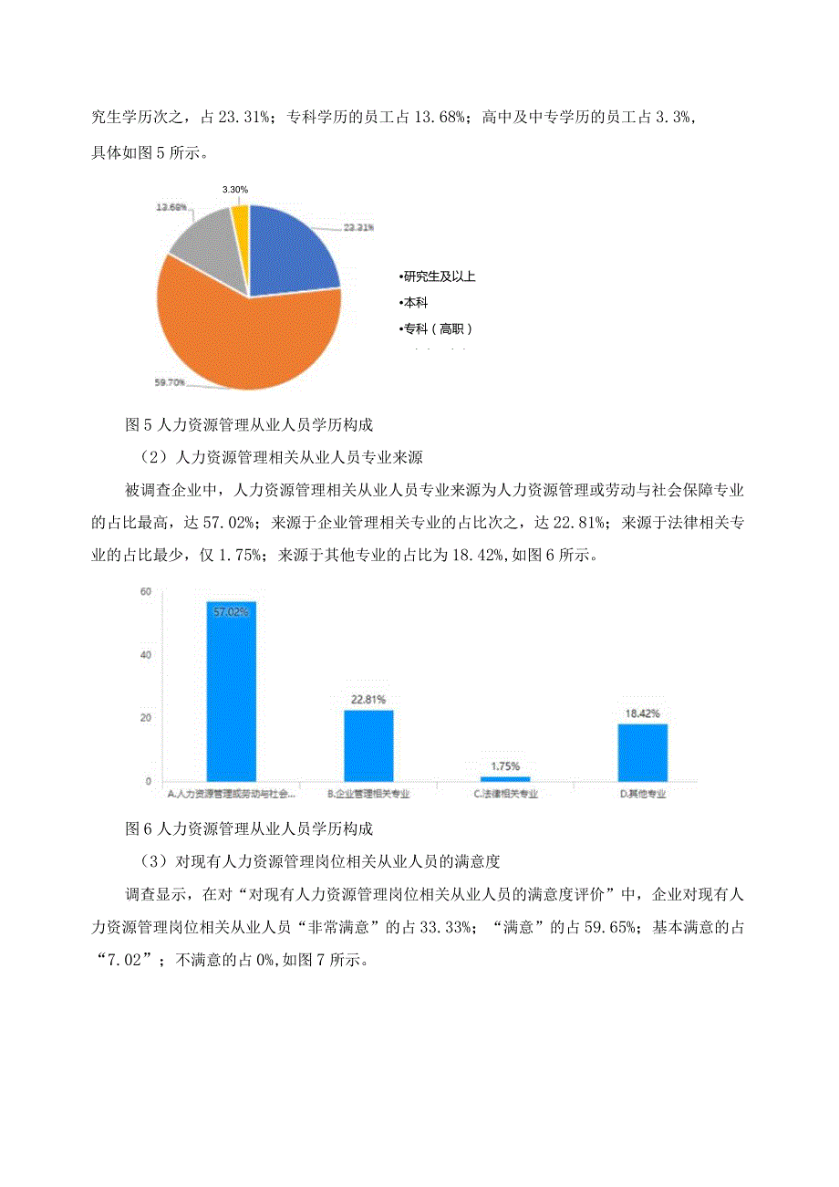 人力资源管理专业教学标准调研报告.docx_第3页