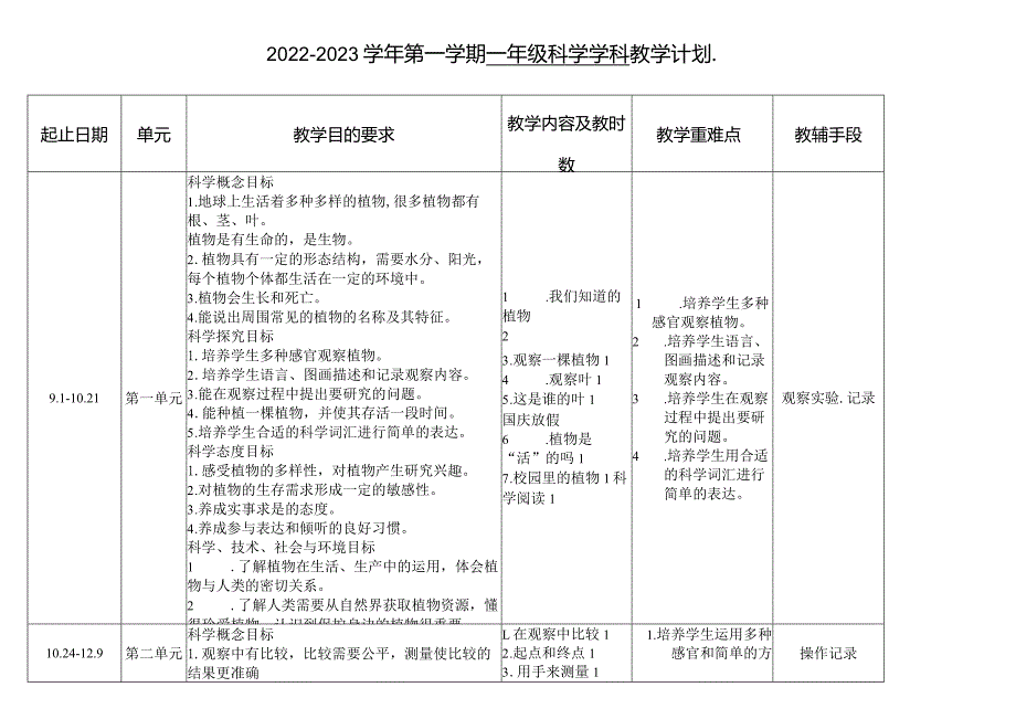 22-23（一）一年级科学学科教学计划.docx_第1页