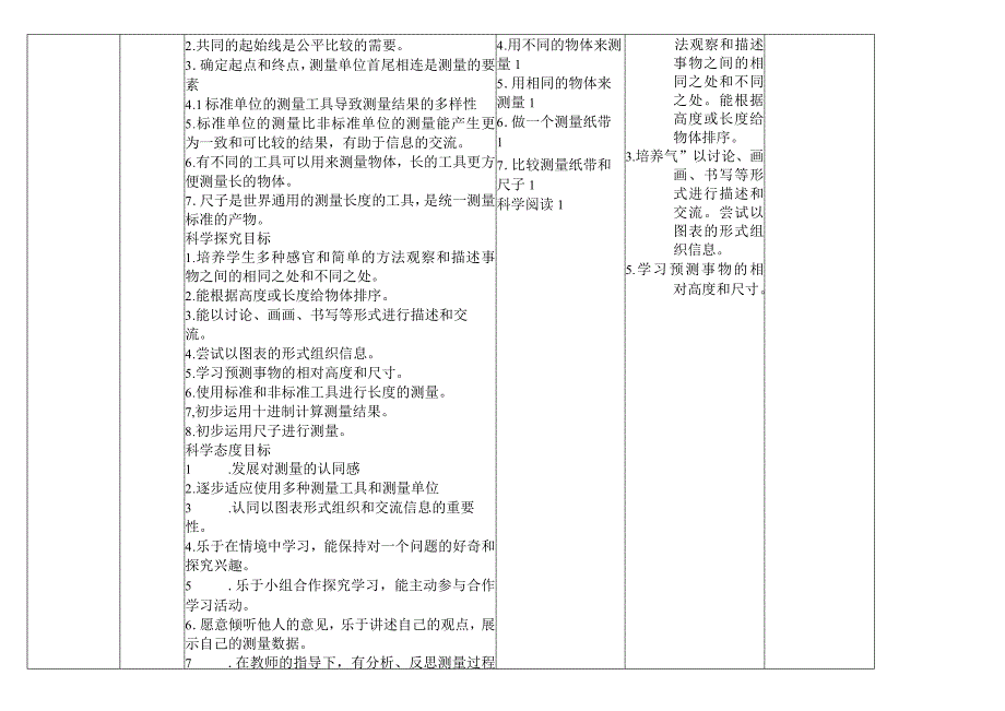 22-23（一）一年级科学学科教学计划.docx_第2页