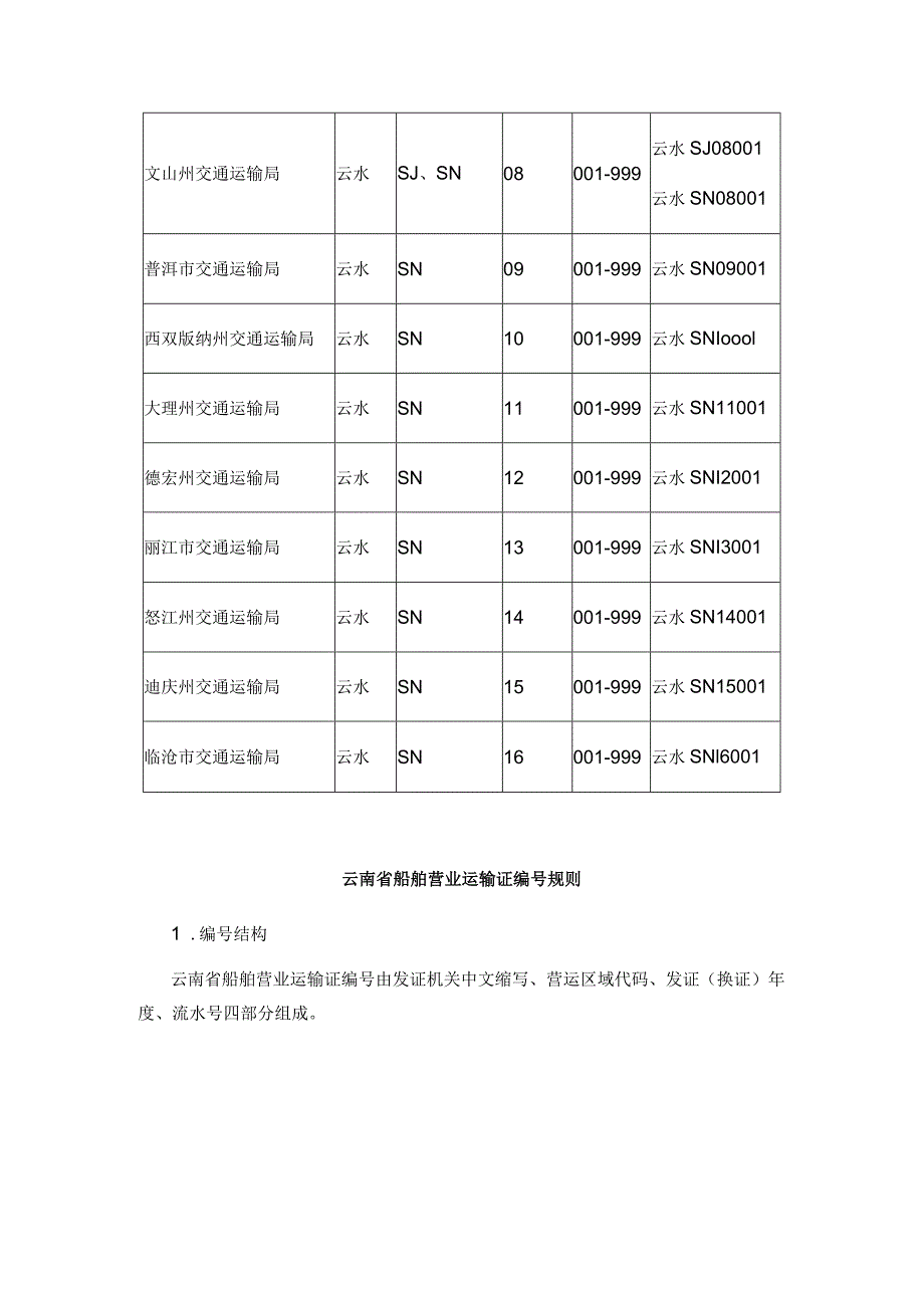 云南省国内水路运输经营许可证编号规则.docx_第3页