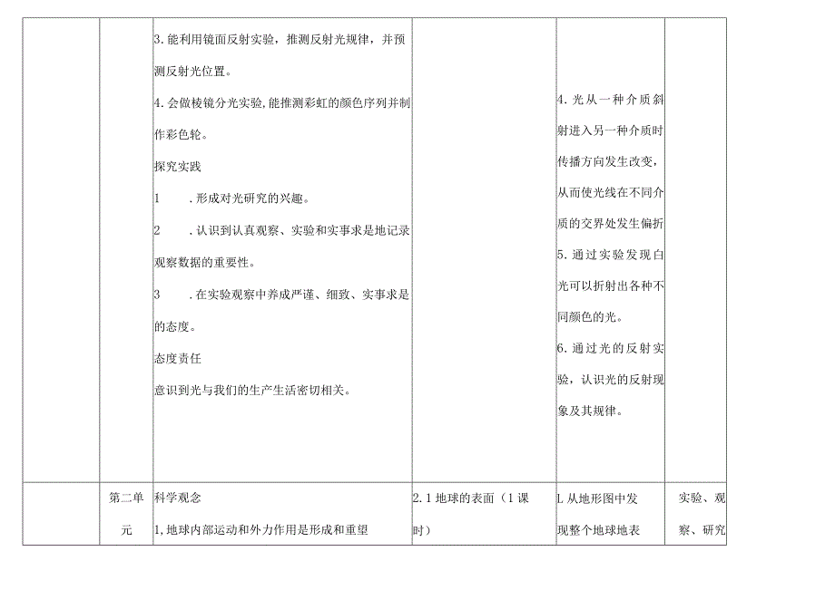 22-23（一）五年级科学学科教学计划.docx_第2页