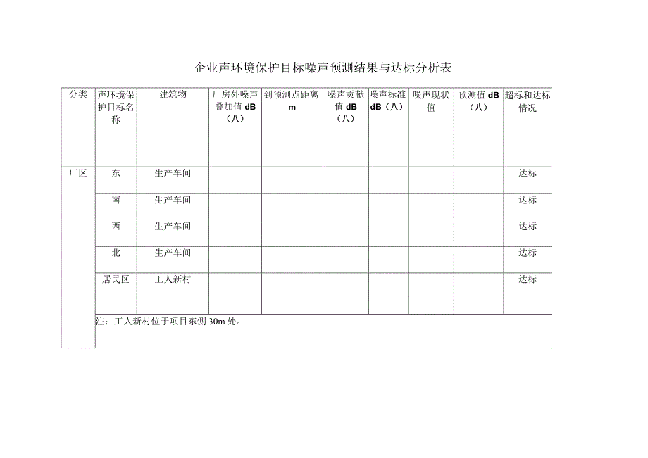 企业声环境保护目标噪声预测结果与达标分析表.docx_第1页