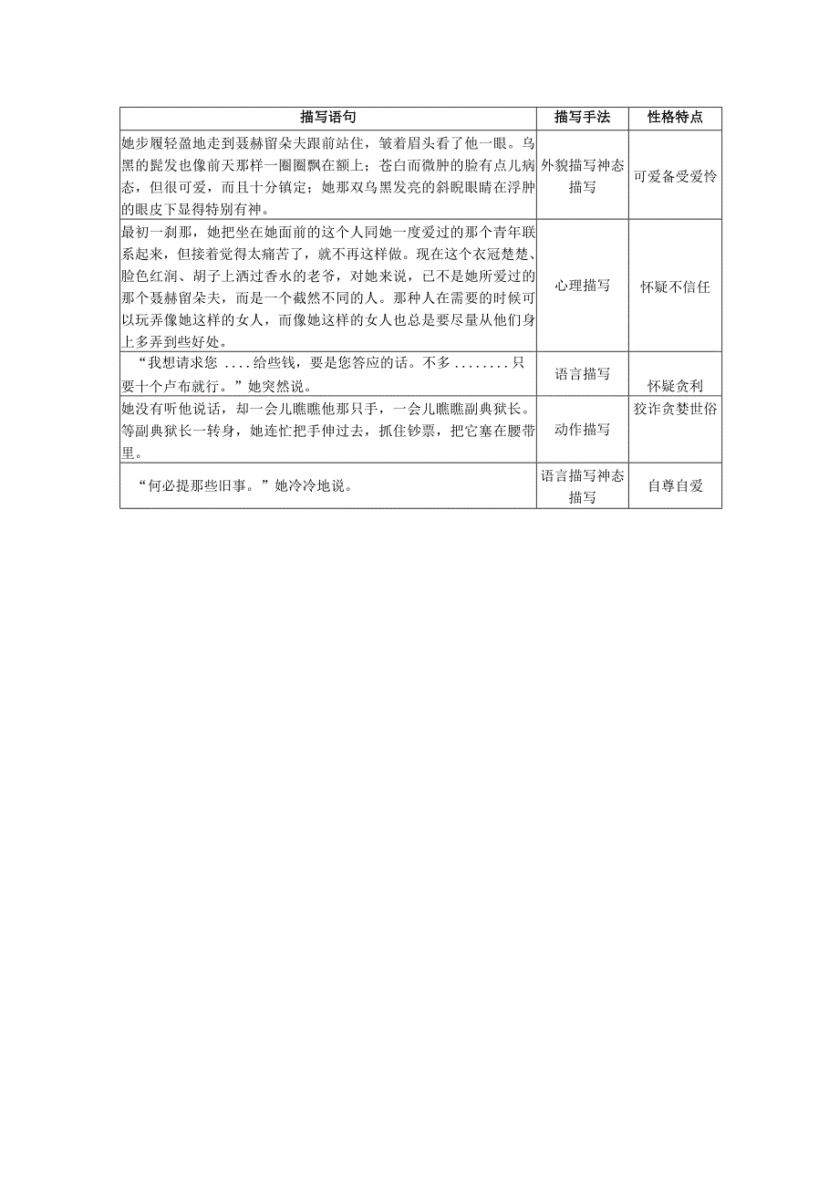 《复活（节选）》教案.docx_第2页