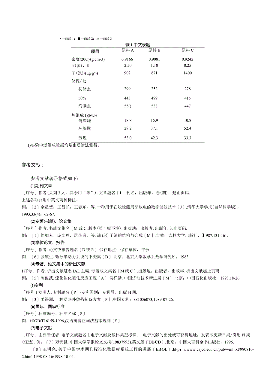 《石油炼制与化工》论文投稿模板.docx_第2页