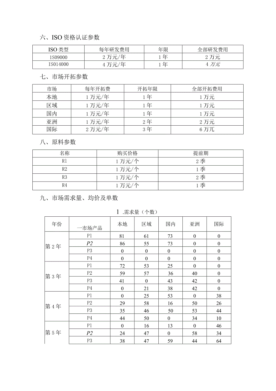 2023年广西职业院校技能大赛中职组《沙盘模拟企业经营》赛项样题7.docx_第2页