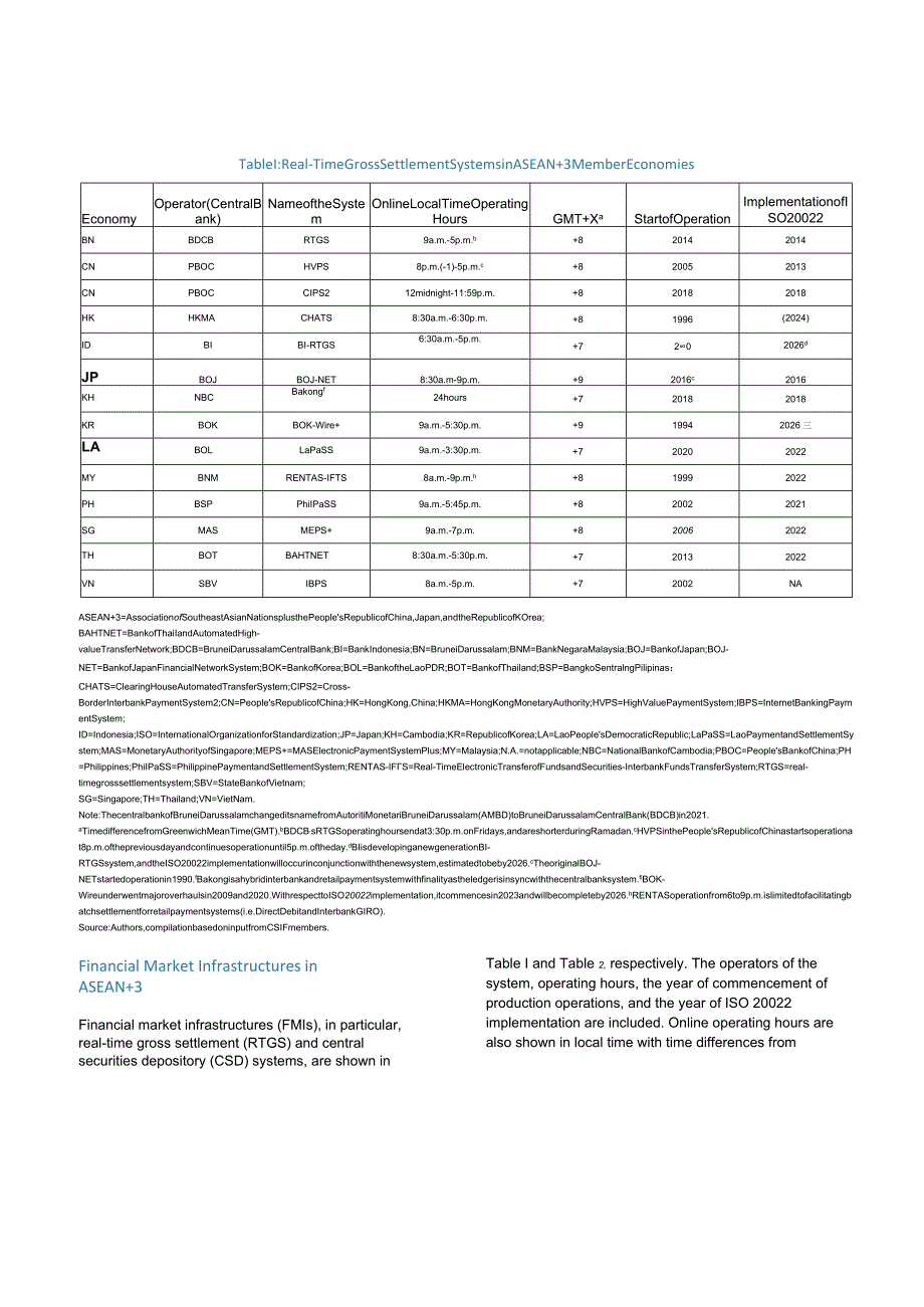 亚开行-东盟+3金融市场基础设施更新（英）-2023.12_市场营销策划_重点报告202301202.docx_第3页