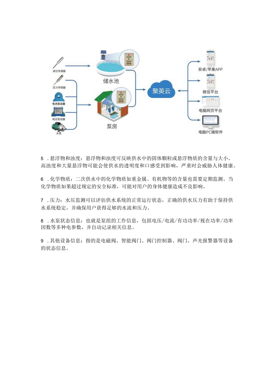 二次供水监测设备安装应用.docx_第3页