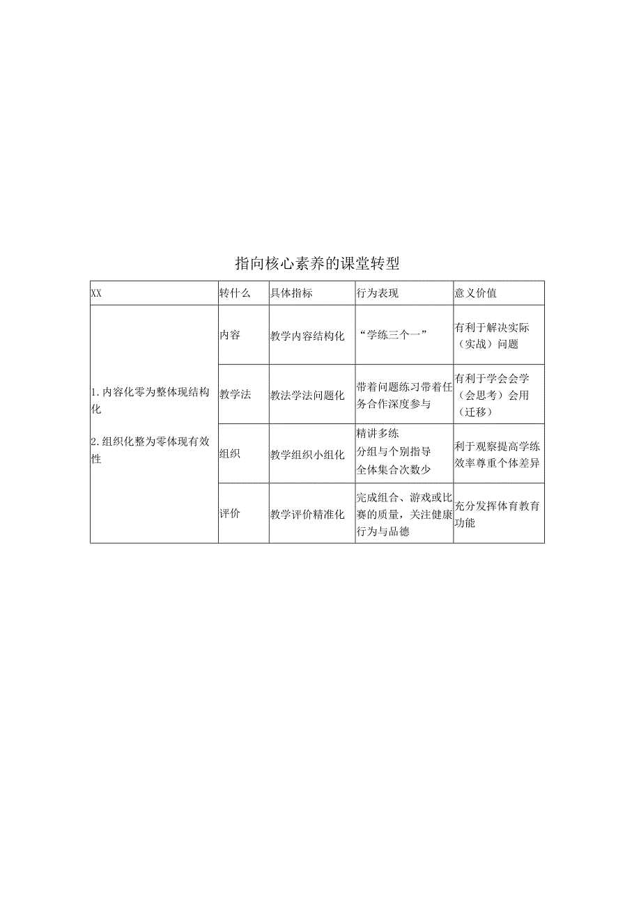 《后滚翻技术动作方法3：后滚翻+跪跳前行》课时教学设计公开课教案教学设计课件资料.docx_第3页