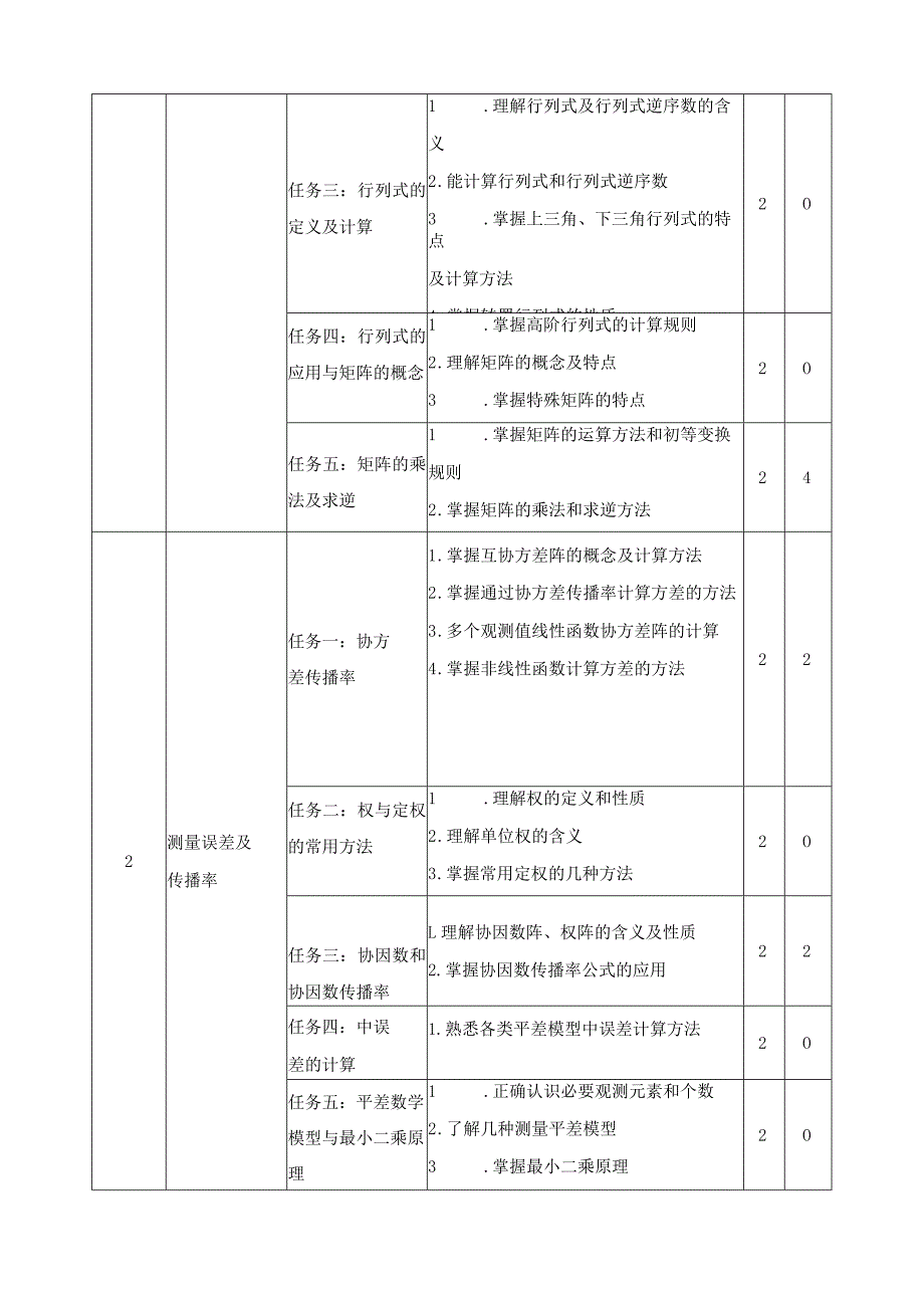 《测量误差与数据处理》课程标准.docx_第3页