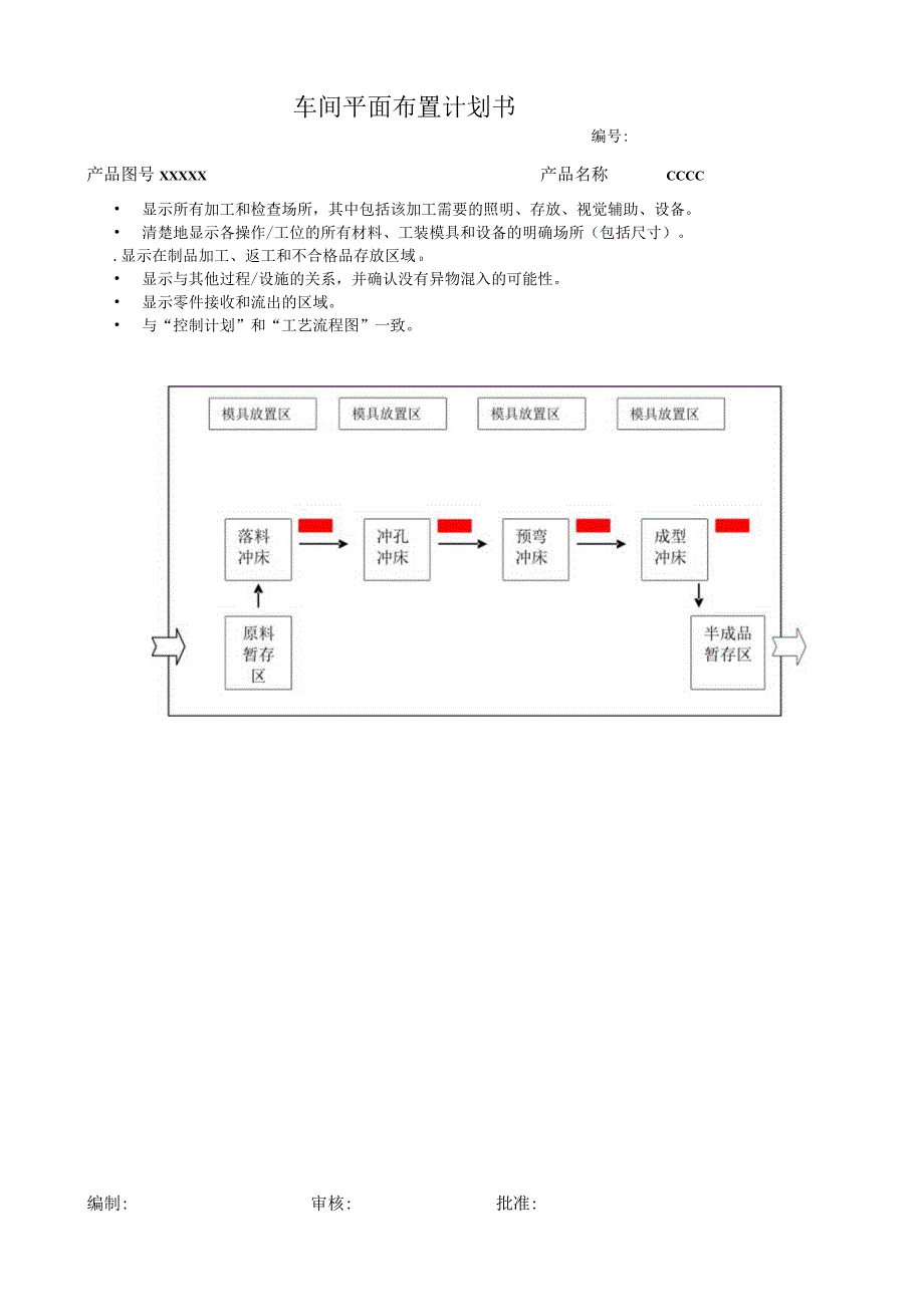 SOP文件-车间平面布置计划书.docx_第1页