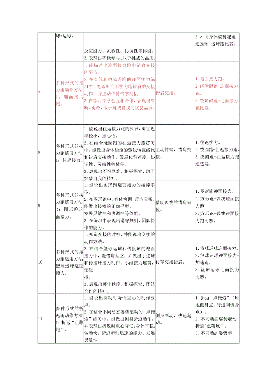 “多种形式跑的方法及综合活动”大单元公开课教案教学设计课件资料.docx_第3页