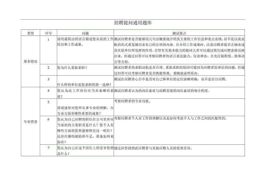 _招聘提问通用题库.docx_第1页