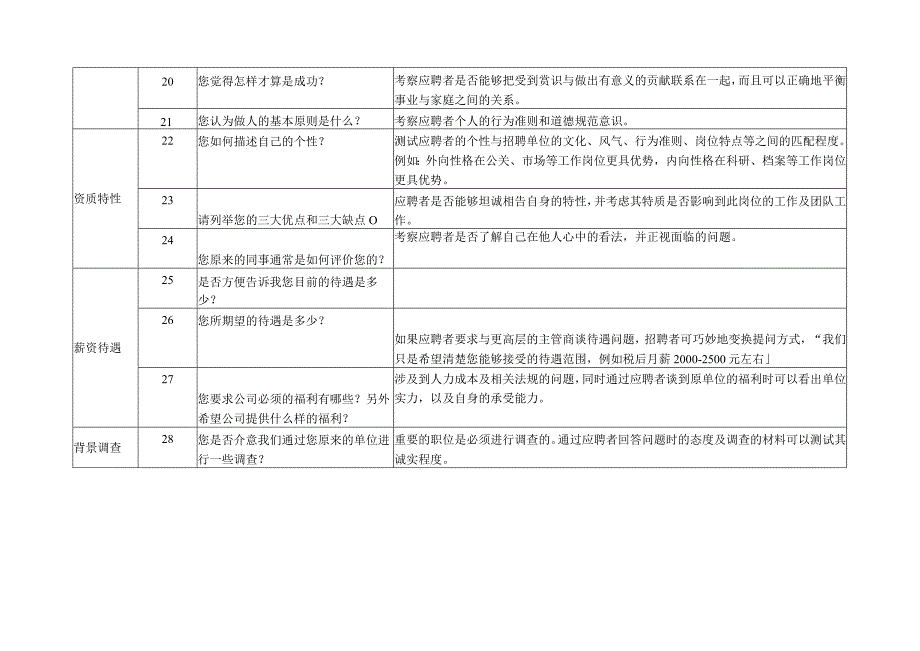 _招聘提问通用题库.docx_第3页