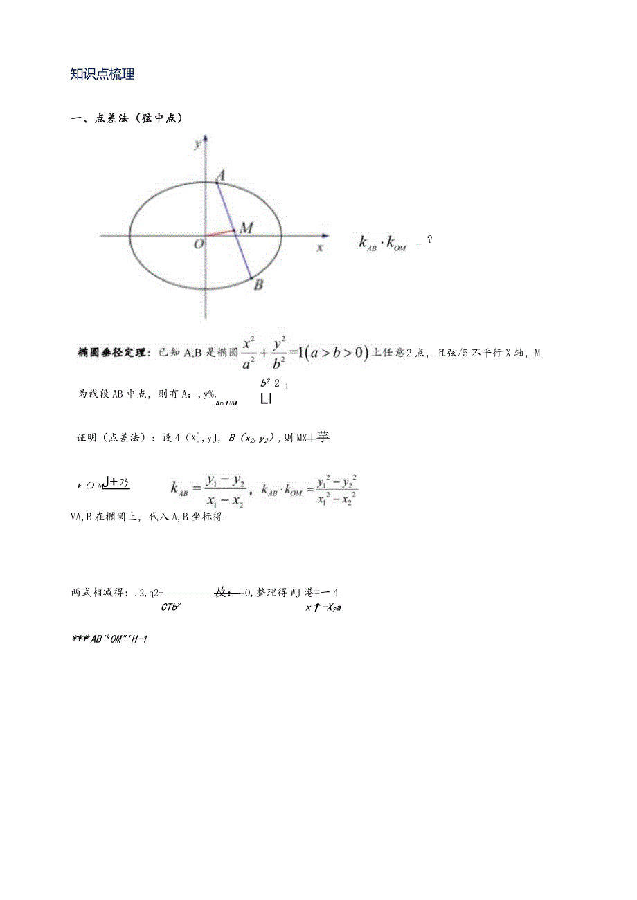 专题1-6圆锥曲线中的10个常考二级结论与模型.docx_第2页