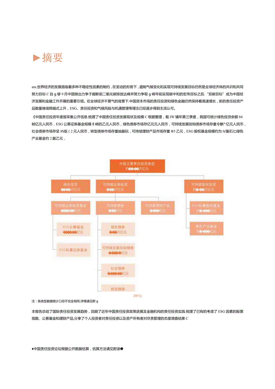 中国责任投资年度报告2023word版.docx_第3页