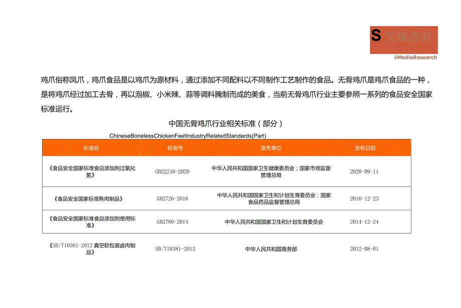 2023年中国无骨鸡爪消费市场研究报告.docx_第2页