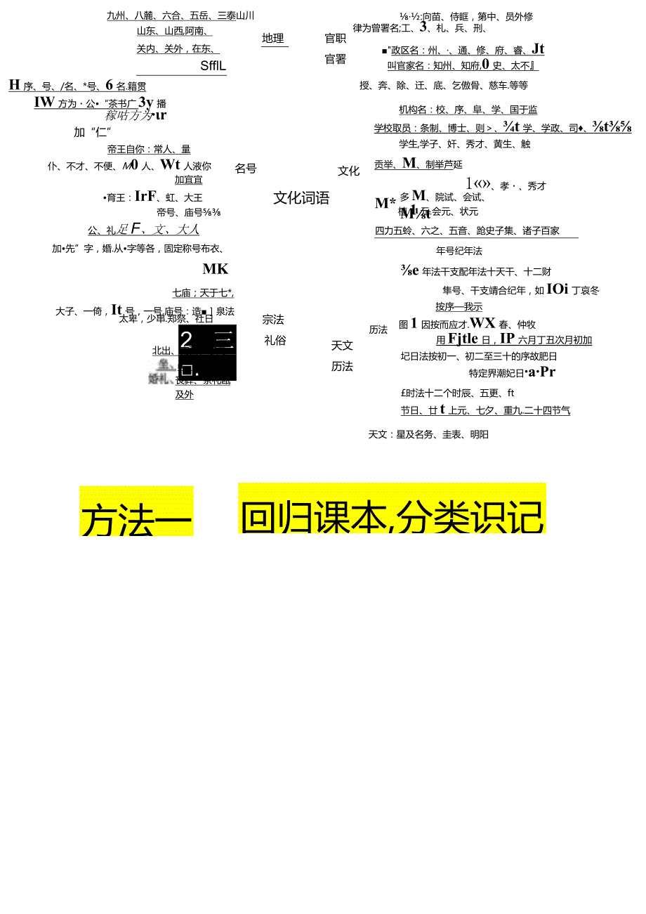 一篇文档梳理课本中的文化常识.docx_第2页