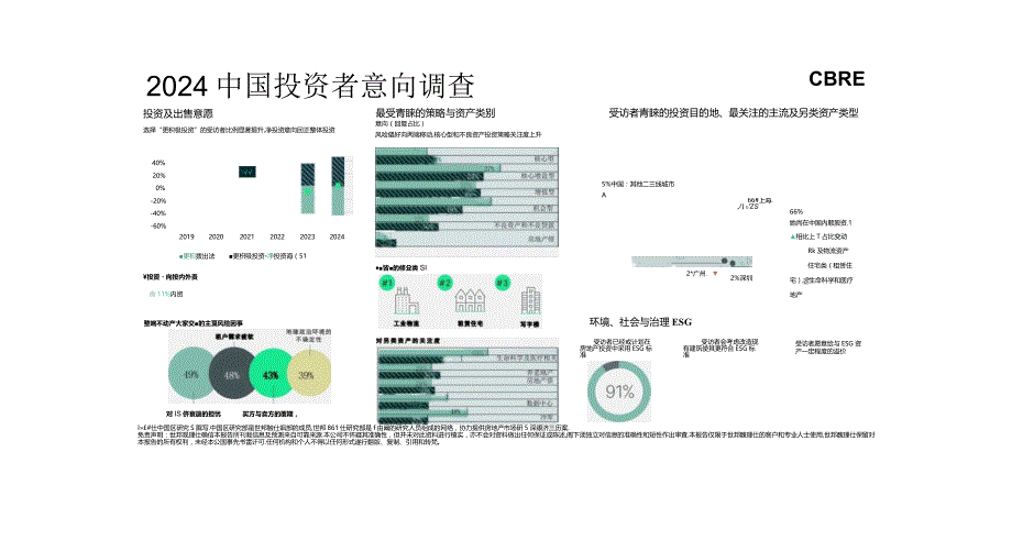 2024年中国投资者意向调查报告.docx_第2页