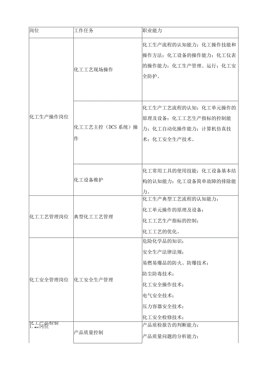 “现代学徒制”试点班应用化工技术专业人才培养方案.docx_第2页