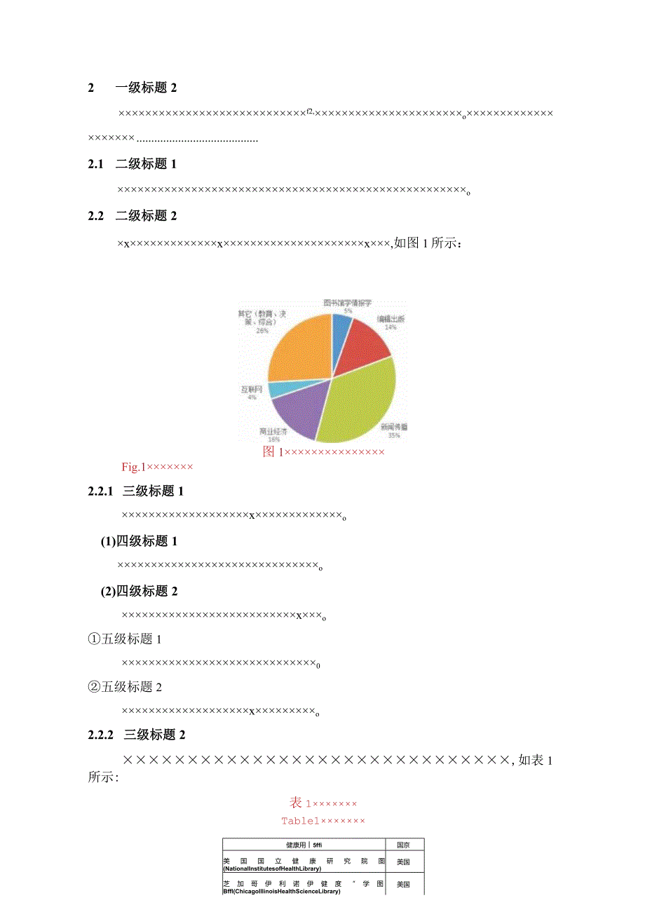 《图书情报知识》论文投稿模板.docx_第2页