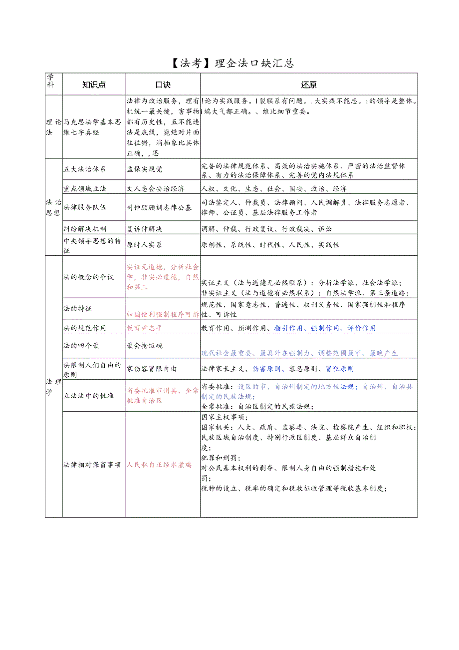 【法考】理论法口诀汇总.docx_第1页