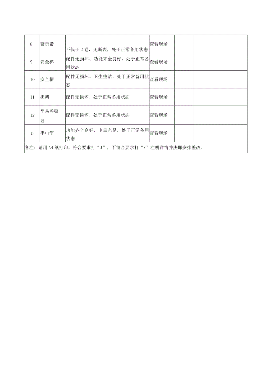 10、有限空间应急救援器材检查表.docx_第2页