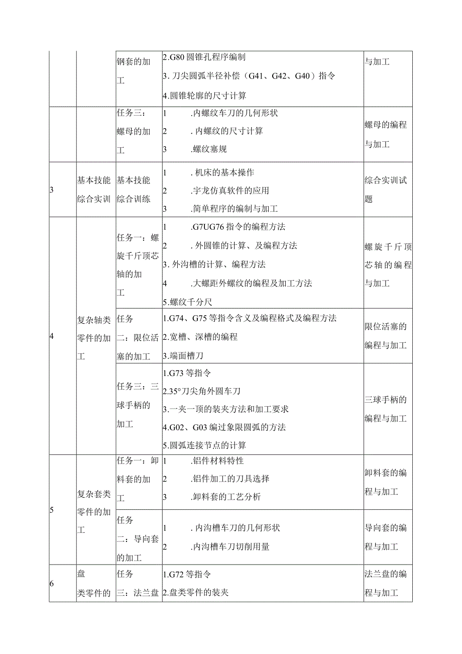 《数控车削加工》考核标准.docx_第3页