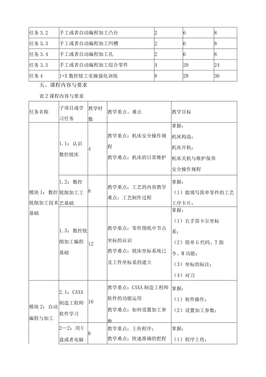 《数控铣削编程与加工技术》课程标准.docx_第3页