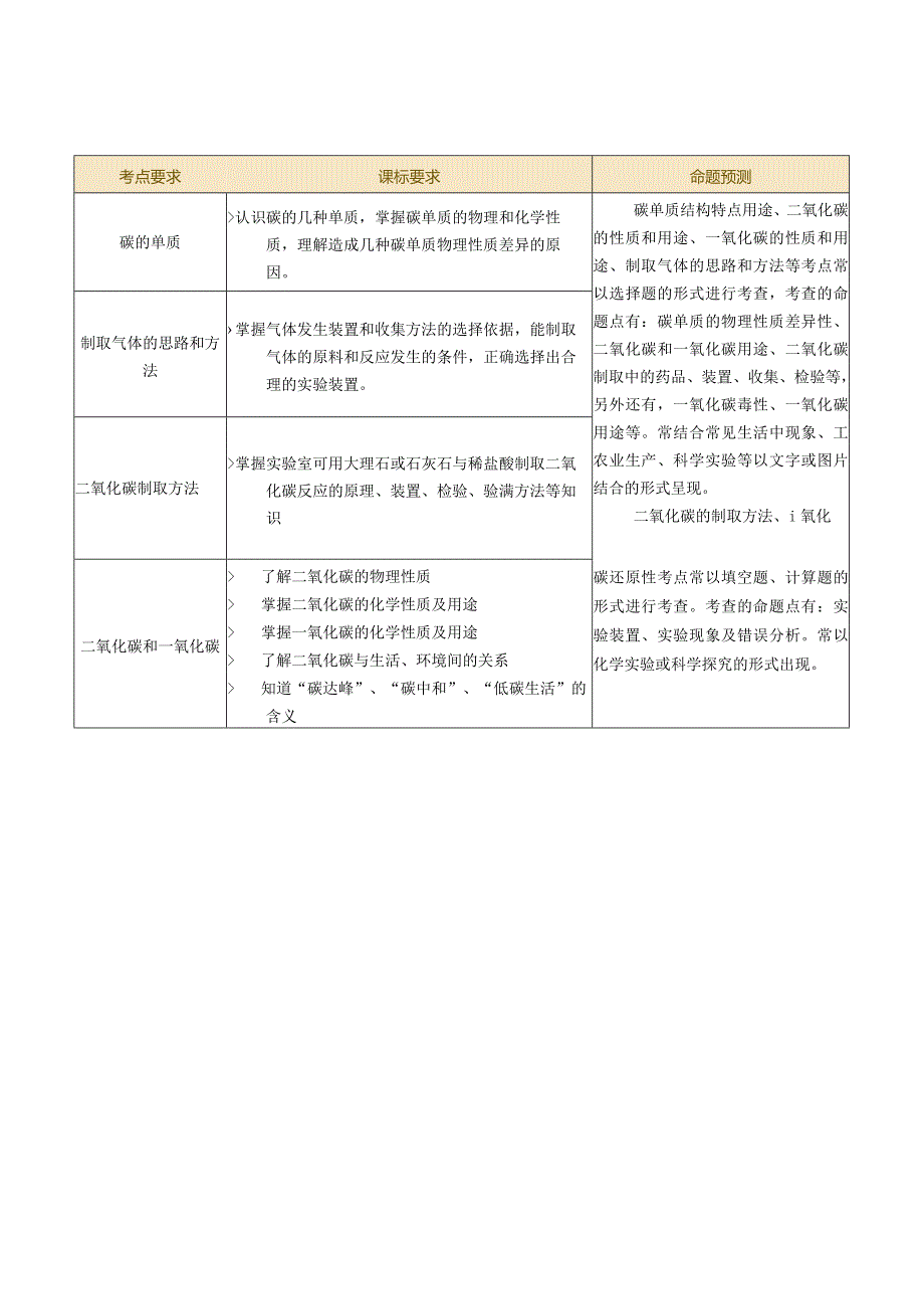 专题04碳和碳的化合物（讲义）（原卷版）.docx_第2页