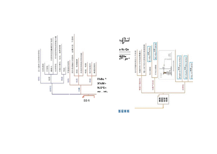 专题04碳和碳的化合物（讲义）（原卷版）.docx_第3页