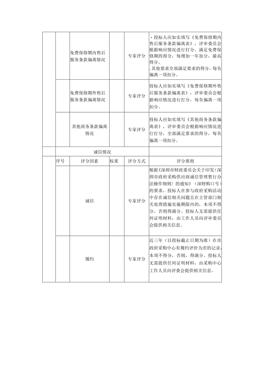 临床研究型招投标书范本.docx_第2页