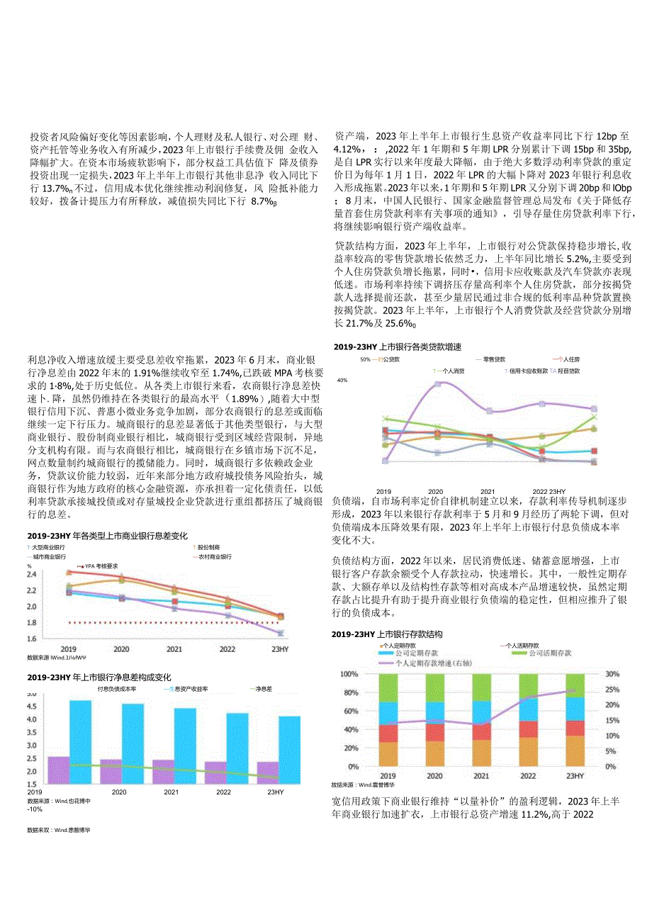 中国银行业季度跟踪报告-2023H1-息差承压拖累营收资产质量渐趋稳健_市场营销策划_重点报告20.docx_第2页