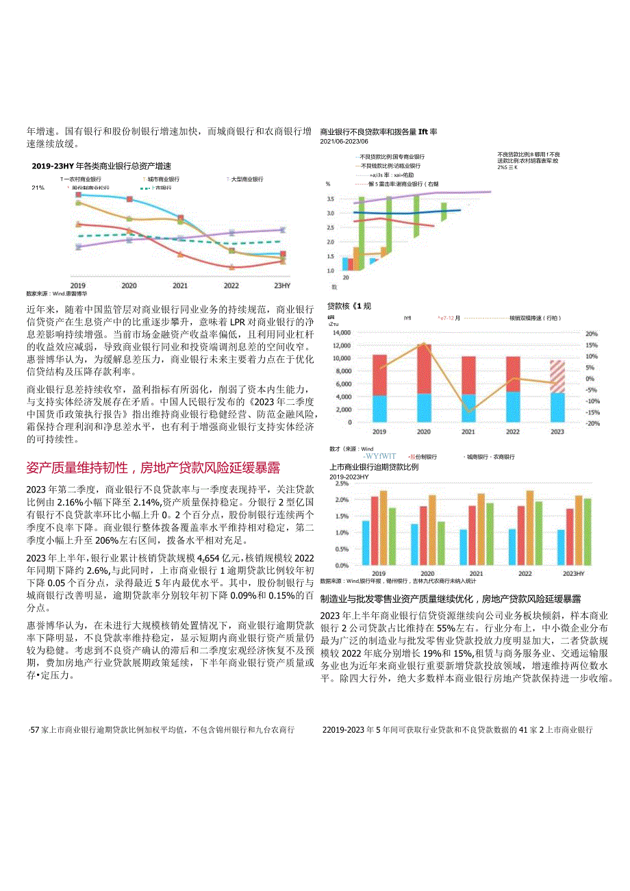 中国银行业季度跟踪报告-2023H1-息差承压拖累营收资产质量渐趋稳健_市场营销策划_重点报告20.docx_第3页