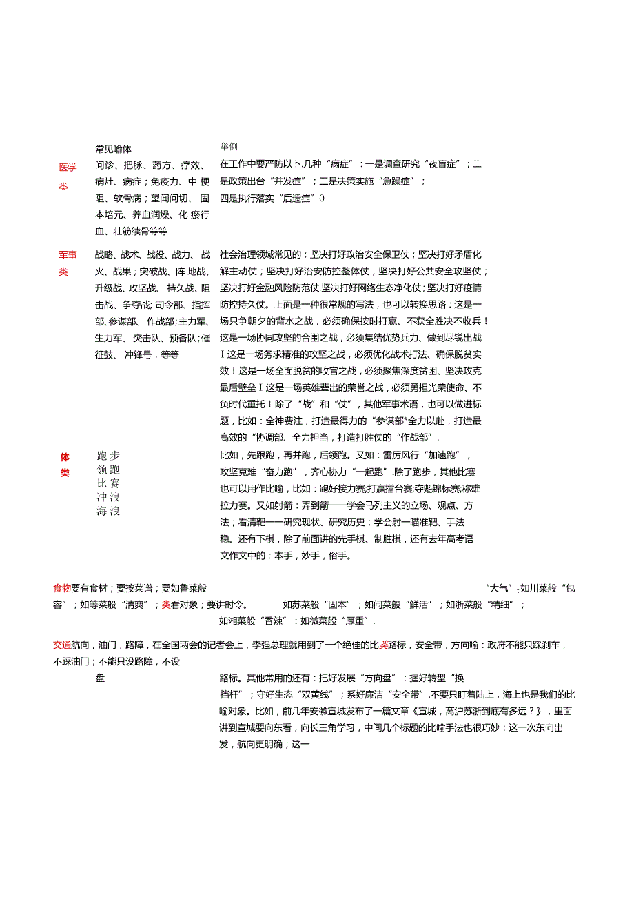 一张表学会人民日报比喻写法！背下来直接就能用！.docx_第1页