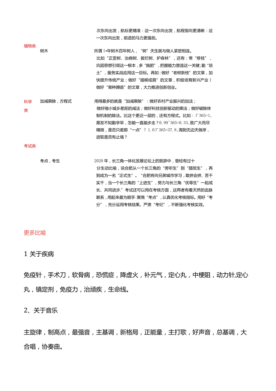 一张表学会人民日报比喻写法！背下来直接就能用！.docx_第2页