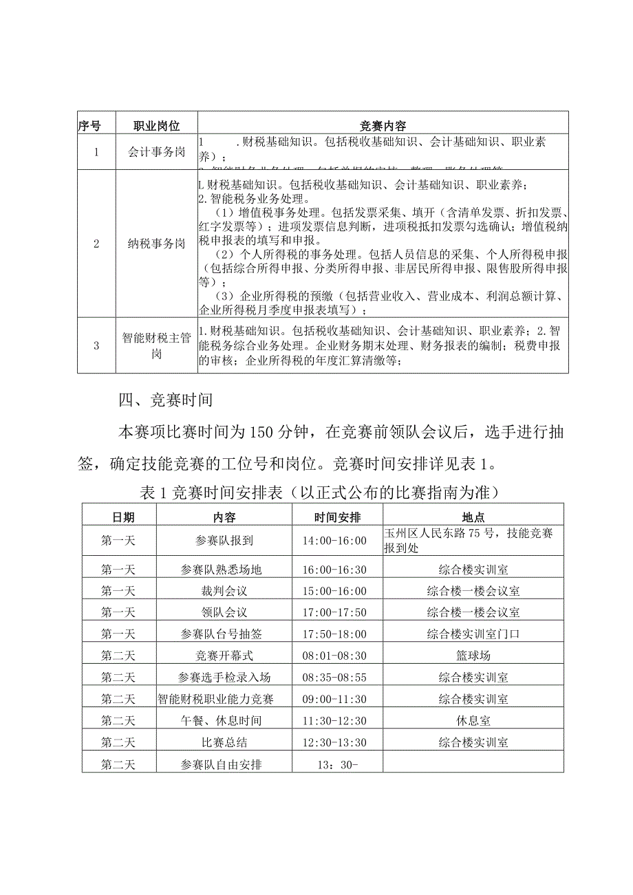 45职业院校技能大赛中职组《智能财税职业技能》赛项竞赛规程(001).docx_第2页