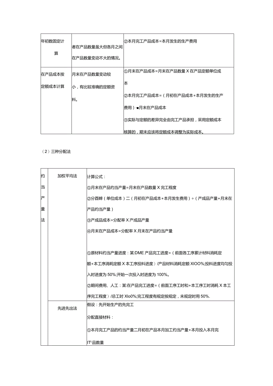 【CPA-财管】第12章产品成本计算知识点总结.docx_第3页