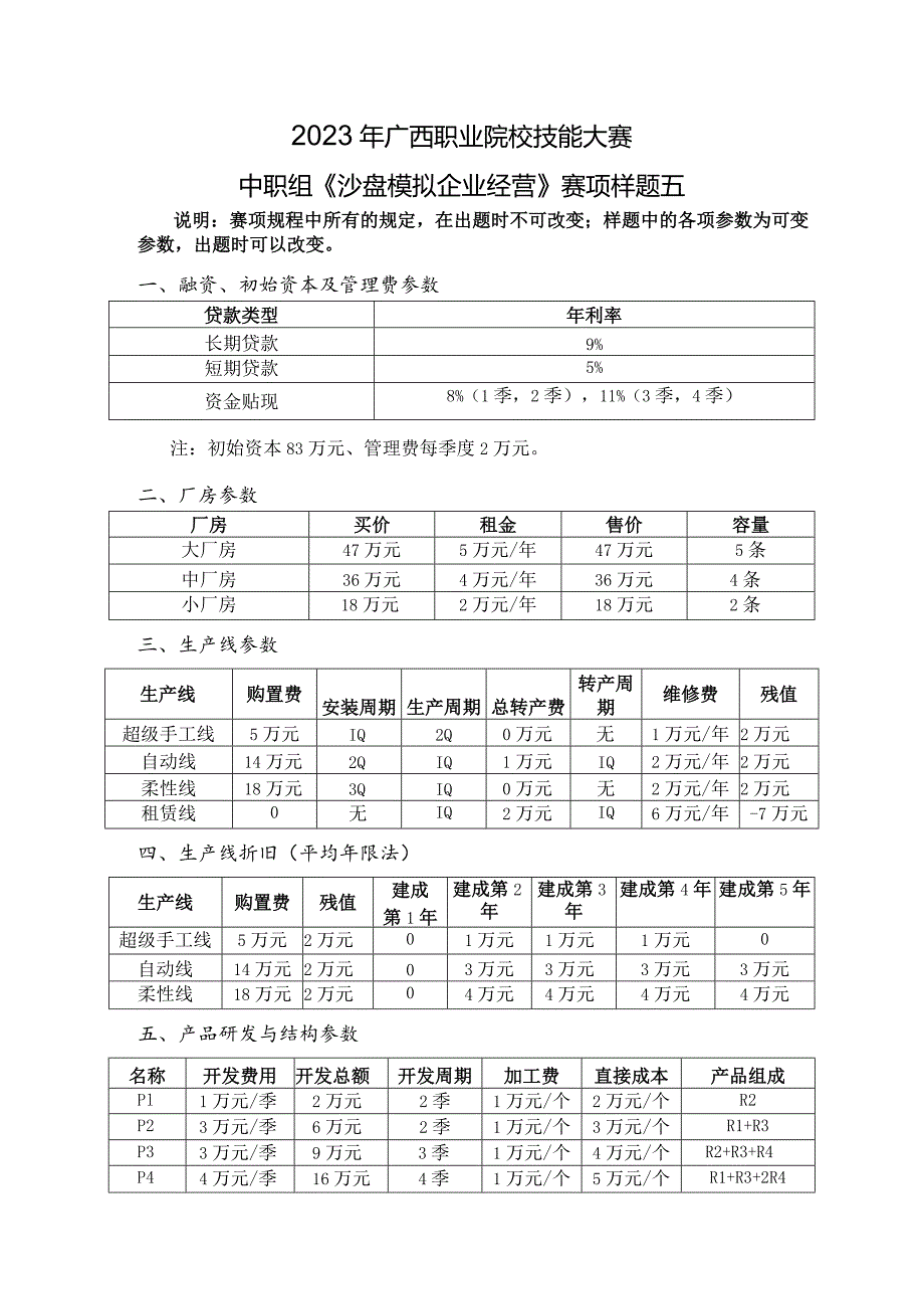 2023年广西职业院校技能大赛中职组《沙盘模拟企业经营》赛项样题5.docx_第1页