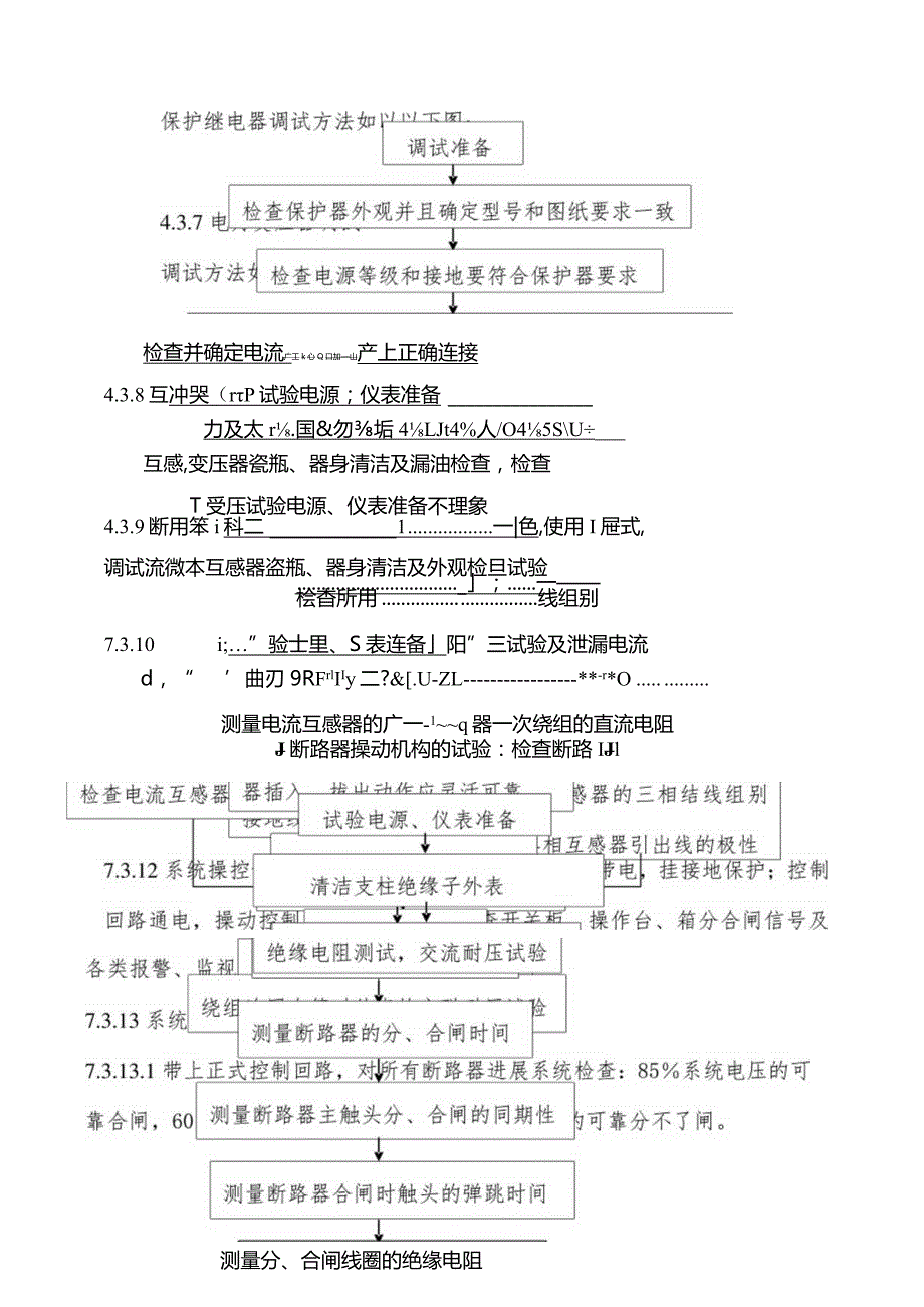 10KV电气设备调试方案.docx_第2页