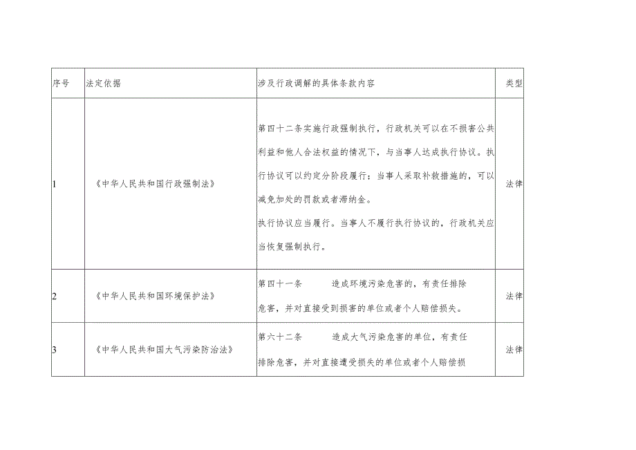 九江市环保局行政调解工作依据.docx_第1页