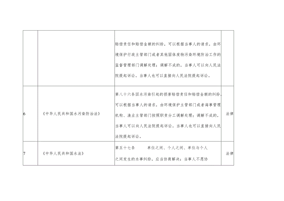 九江市环保局行政调解工作依据.docx_第3页