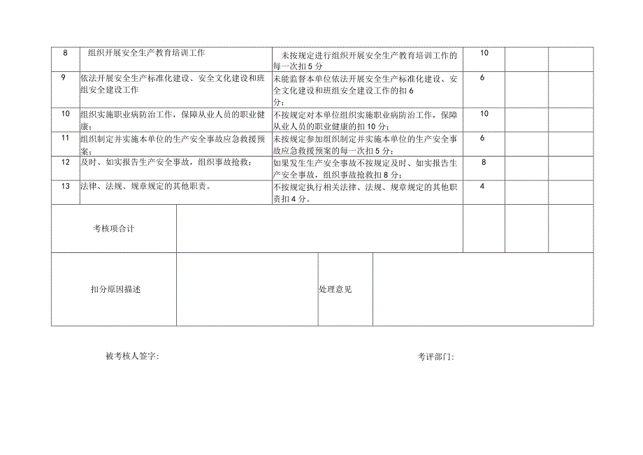 2、各级安全生产责任制考核细则表.docx_第3页