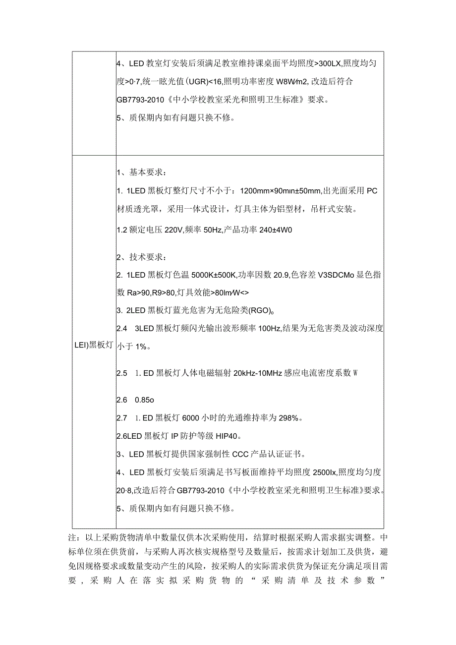 【精选Word版】教室护眼灯采购安装项目采购需求(用户需求书).docx_第2页