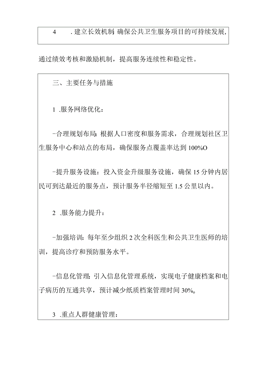 2024社区卫生服务中心公共卫生服务项目实施方案（最新版）.docx_第3页