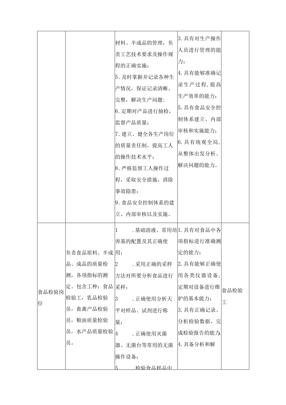 人才培养模式和课程体系改革调研分析报告.docx_第3页