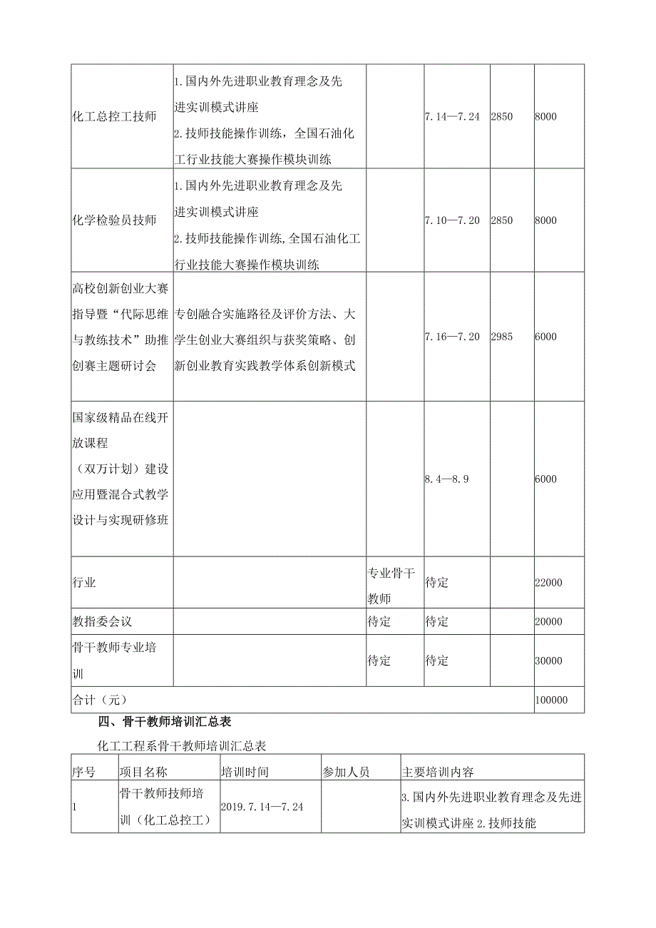 《应用化工技术》骨干专业教师培训方案.docx_第3页