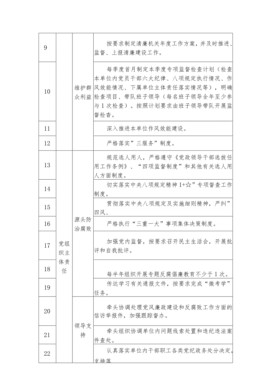 2024落实全面从严治党主体责任工作清单及党建工作计划清单【5篇】.docx_第3页