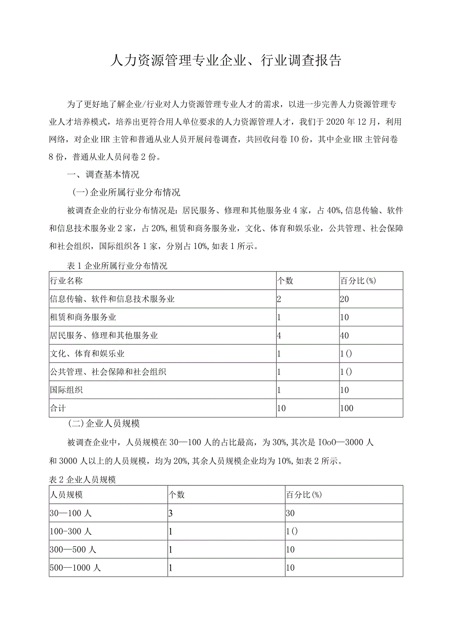 人力资源管理专业企业、行业调查报告.docx_第1页